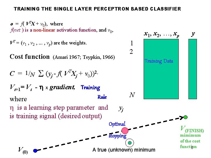 TRAINING THE SINGLE LAYER PERCEPTRON BASED CLASSIFIER o = f( VTX + v 0),