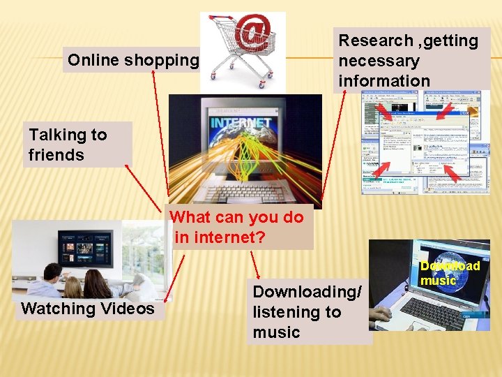 Research , getting necessary information Online shopping Talking to friends What can you do