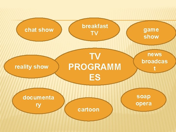 chat show reality show documenta ry breakfast TV TV PROGRAMM ES cartoon game show