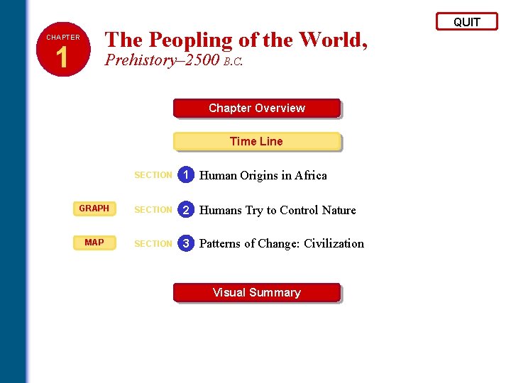 The Peopling of the World, CHAPTER 1 Prehistory– 2500 B. C. Chapter Overview Time The Peopling of the World, CHAPTER 1 Prehistory– 2500 B. C. Chapter Overview Time