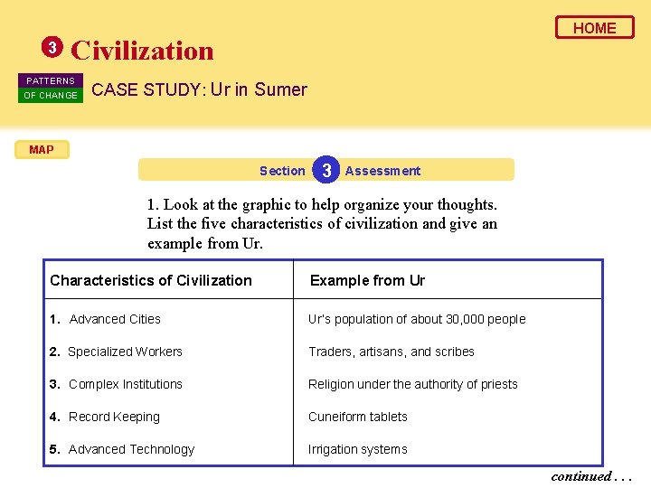3 HOME Civilization PATTERNS OF CHANGE CASE STUDY: Ur in Sumer MAP Section 3 3 HOME Civilization PATTERNS OF CHANGE CASE STUDY: Ur in Sumer MAP Section 3