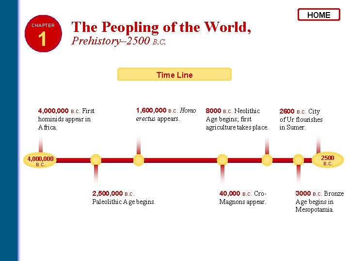 CHAPTER 1 The Peopling of the World, HOME Prehistory– 2500 B. C. Time Line CHAPTER 1 The Peopling of the World, HOME Prehistory– 2500 B. C. Time Line