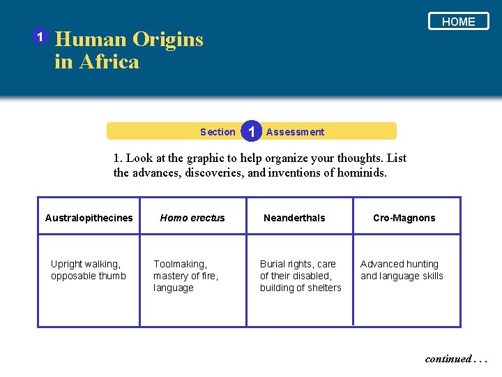 1 HOME Human Origins in Africa Section 1 Assessment 1. Look at the graphic 1 HOME Human Origins in Africa Section 1 Assessment 1. Look at the graphic