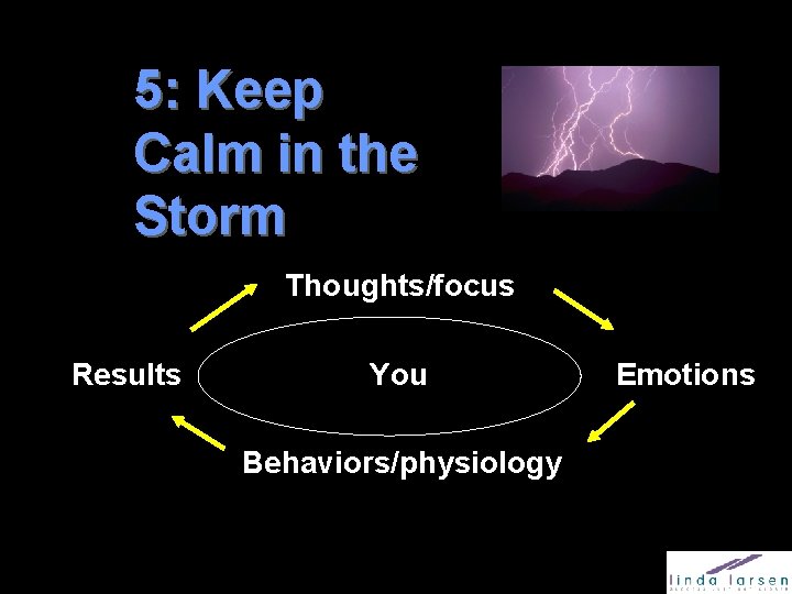 5: Keep Calm in the Storm Thoughts/focus Results You Behaviors/physiology Emotions 