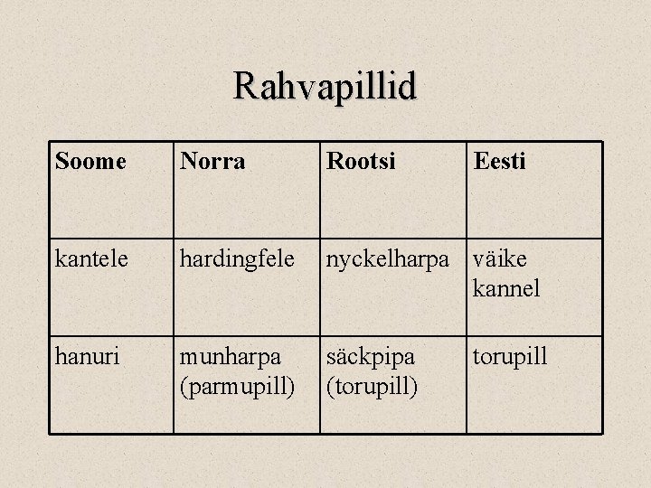 Rahvapillid Soome Norra Rootsi Eesti kantele hardingfele nyckelharpa väike kannel hanuri munharpa (parmupill) säckpipa