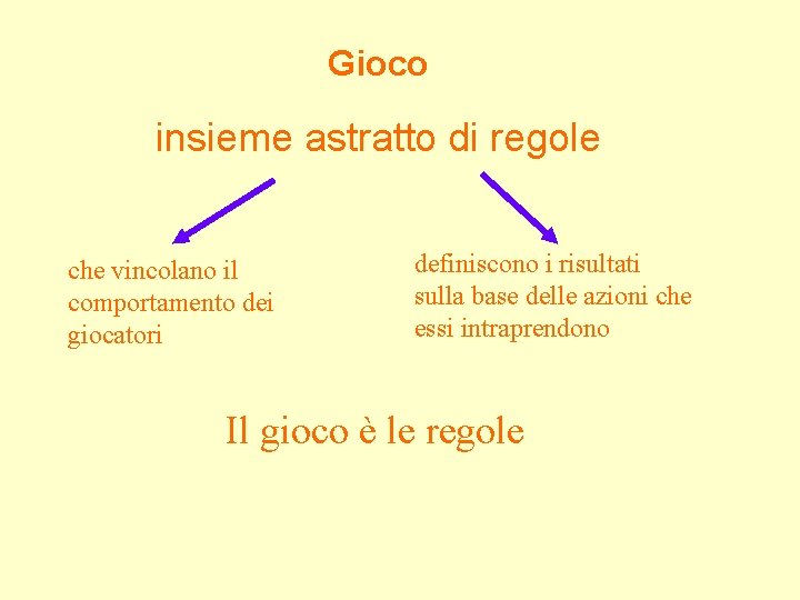 Gioco insieme astratto di regole che vincolano il comportamento dei giocatori definiscono i risultati