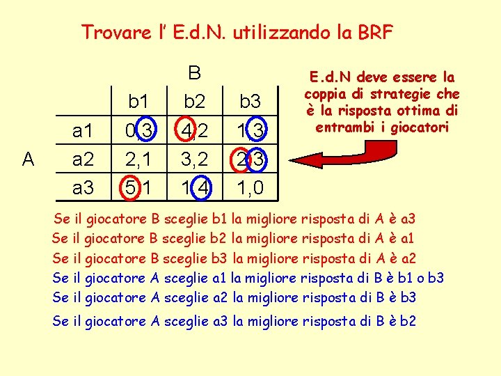 Trovare l’ E. d. N. utilizzando la BRF A a 1 a 2 a