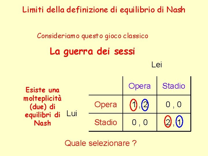 Limiti della definizione di equilibrio di Nash Consideriamo questo gioco classico La guerra dei