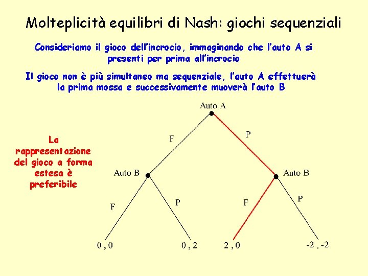 Molteplicità equilibri di Nash: giochi sequenziali Consideriamo il gioco dell’incrocio, immaginando che l’auto A