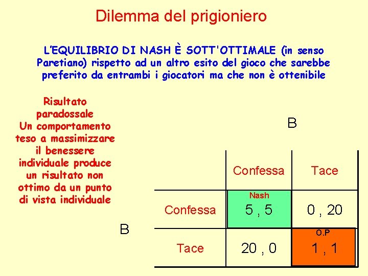 Dilemma del prigioniero L’EQUILIBRIO DI NASH È SOTT'OTTIMALE (in senso Paretiano) rispetto ad un