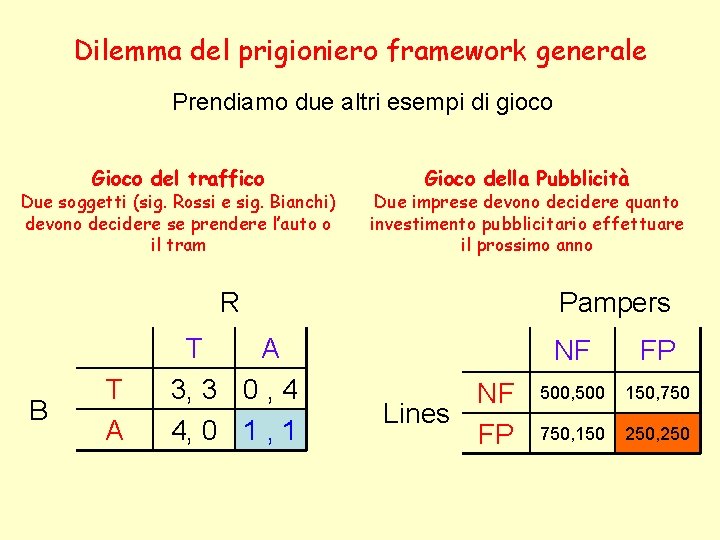 Dilemma del prigioniero framework generale Prendiamo due altri esempi di gioco Gioco del traffico