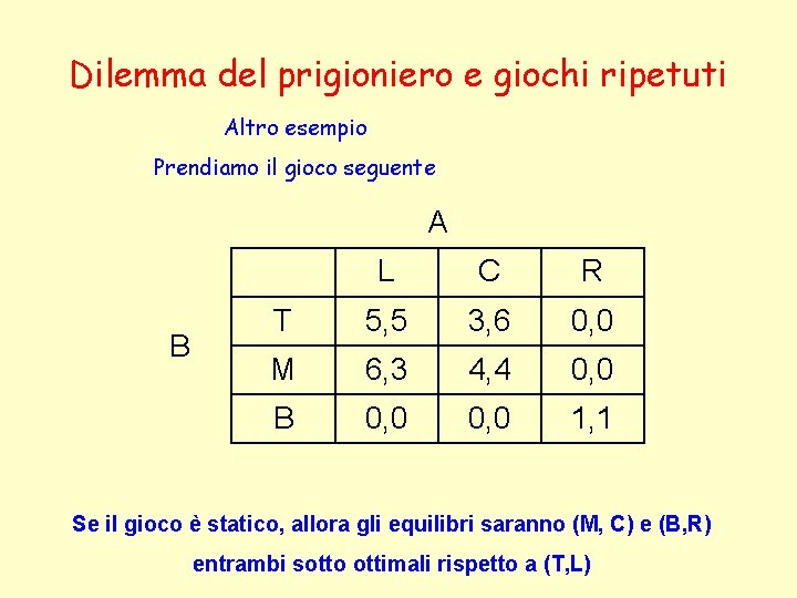 Dilemma del prigioniero e giochi ripetuti Altro esempio Prendiamo il gioco seguente A B Dilemma del prigioniero e giochi ripetuti Altro esempio Prendiamo il gioco seguente A B