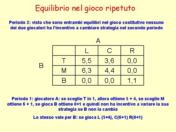 Equilibrio nel gioco ripetuto Periodo 2: visto che sono entrambi equilibri nel gioco costitutivo Equilibrio nel gioco ripetuto Periodo 2: visto che sono entrambi equilibri nel gioco costitutivo