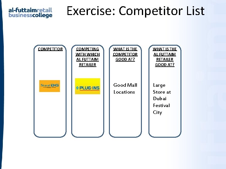 Exercise: Competitor List COMPETITOR COMPETING WITH WHICH AL FUTTAIM RETAILER WHAT IS THE COMPETITOR Exercise: Competitor List COMPETITOR COMPETING WITH WHICH AL FUTTAIM RETAILER WHAT IS THE COMPETITOR
