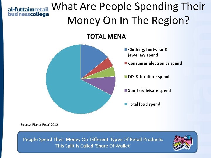 What Are People Spending Their Money On In The Region? TOTAL MENA Clothing, footwear What Are People Spending Their Money On In The Region? TOTAL MENA Clothing, footwear