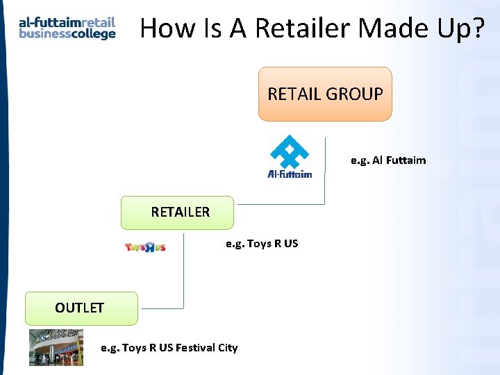 How Is A Retailer Made Up? RETAIL GROUP e. g. Al Futtaim RETAILER e. How Is A Retailer Made Up? RETAIL GROUP e. g. Al Futtaim RETAILER e.