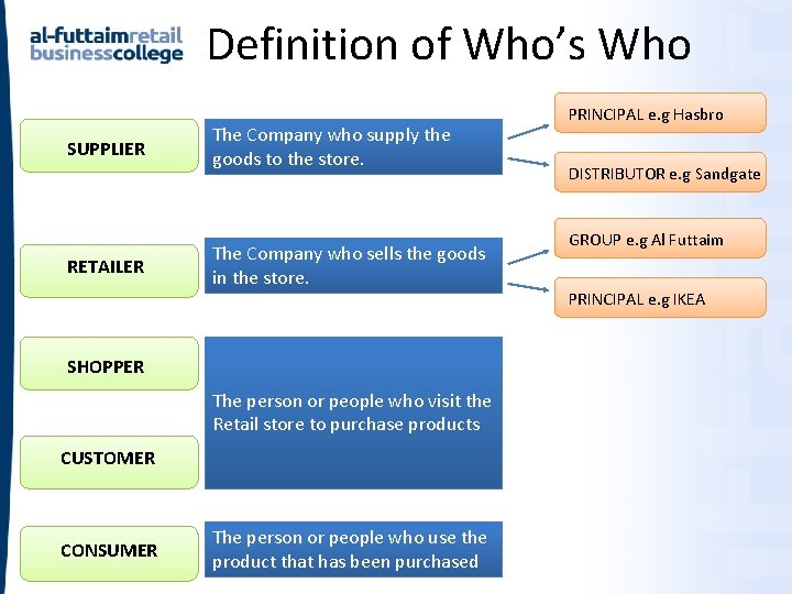 Definition of Who’s Who SUPPLIER RETAILER The Company who supply the goods to the Definition of Who’s Who SUPPLIER RETAILER The Company who supply the goods to the