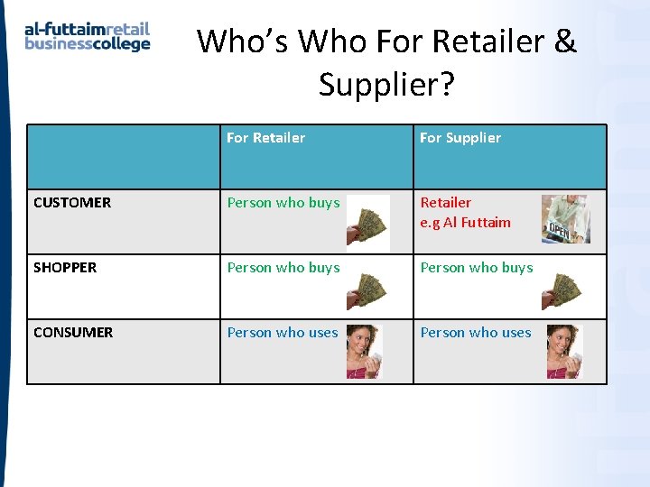 Who’s Who For Retailer & Supplier? For Retailer For Supplier CUSTOMER Person who buys Who’s Who For Retailer & Supplier? For Retailer For Supplier CUSTOMER Person who buys