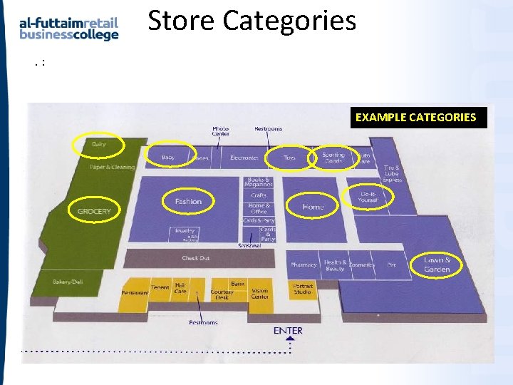 Store Categories. : EXAMPLE CATEGORIES Store Categories. : EXAMPLE CATEGORIES