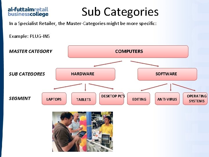 Sub Categories In a Specialist Retailer, the Master-Categories might be more specific: Example: PLUG-INS Sub Categories In a Specialist Retailer, the Master-Categories might be more specific: Example: PLUG-INS