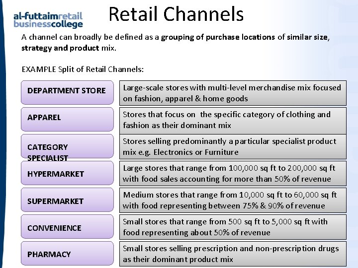 Retail Channels A channel can broadly be defined as a grouping of purchase locations Retail Channels A channel can broadly be defined as a grouping of purchase locations