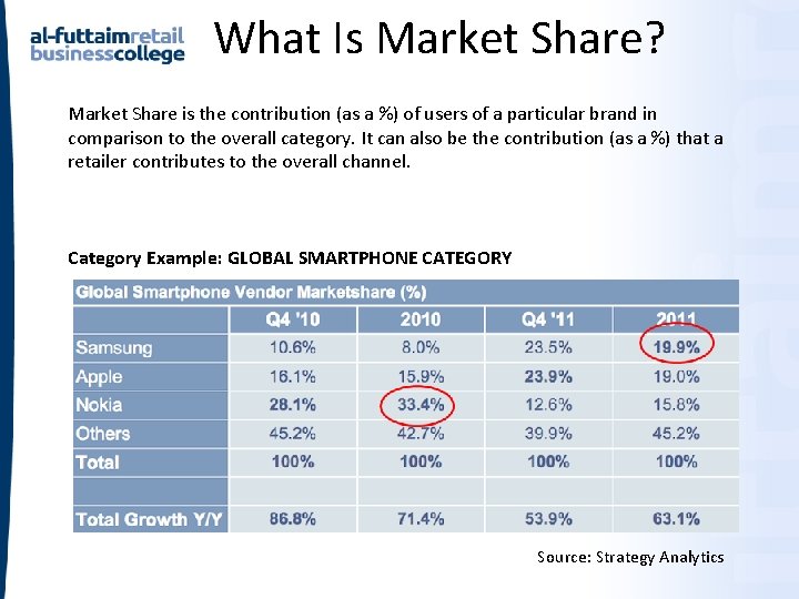 What Is Market Share? Market Share is the contribution (as a %) of users What Is Market Share? Market Share is the contribution (as a %) of users