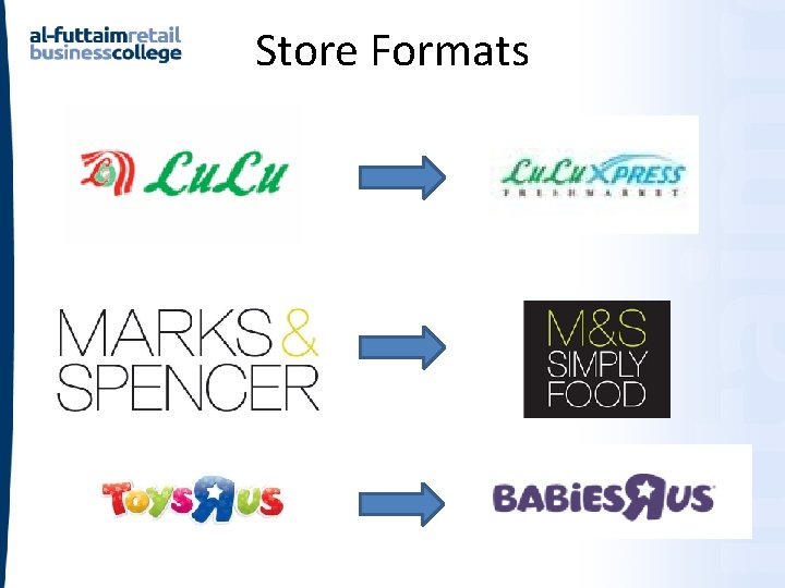 Store Formats Store Formats