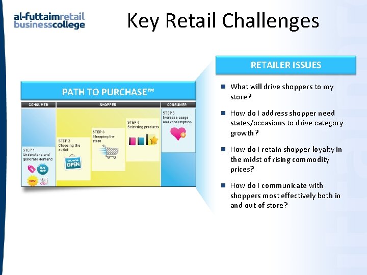 Key Retail Challenges RETAILER ISSUES PATH TO PURCHASE™ n What will drive shoppers to Key Retail Challenges RETAILER ISSUES PATH TO PURCHASE™ n What will drive shoppers to