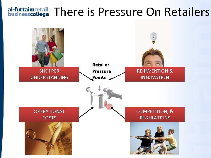There is Pressure On Retailers SHOPPER UNDERSTANDING OPERATIONAL COSTS Retailer Pressure Points RE-INVENTION & There is Pressure On Retailers SHOPPER UNDERSTANDING OPERATIONAL COSTS Retailer Pressure Points RE-INVENTION &