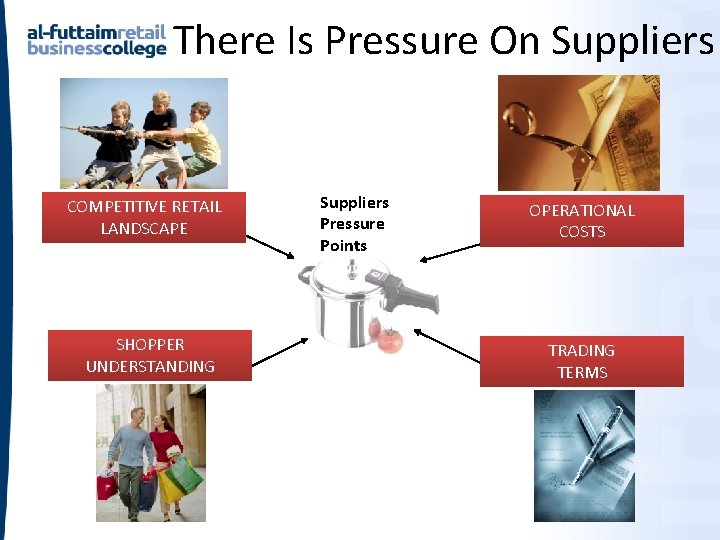 There Is Pressure On Suppliers COMPETITIVE RETAIL LANDSCAPE SHOPPER UNDERSTANDING Suppliers Pressure Points OPERATIONAL There Is Pressure On Suppliers COMPETITIVE RETAIL LANDSCAPE SHOPPER UNDERSTANDING Suppliers Pressure Points OPERATIONAL
