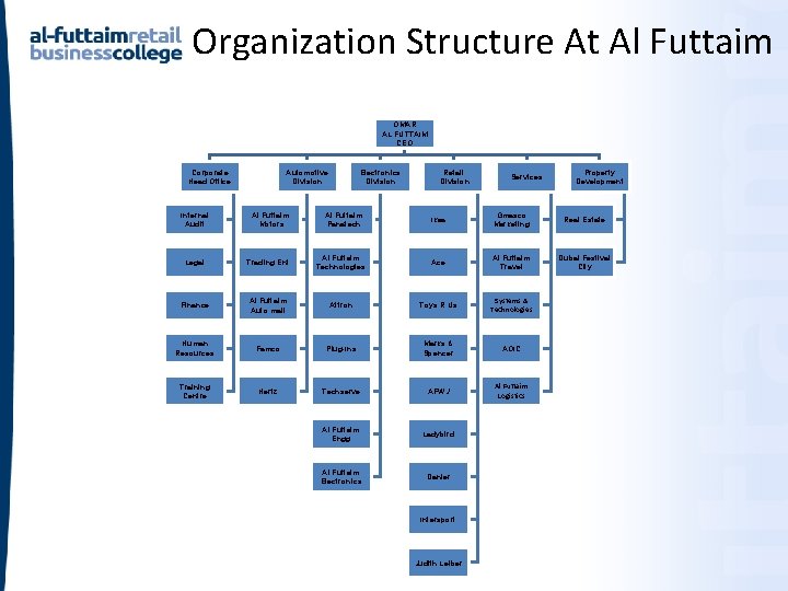 Organization Structure At Al Futtaim OMAR AL FUTTAIM CEO Corporate Head Office Internal Audit Organization Structure At Al Futtaim OMAR AL FUTTAIM CEO Corporate Head Office Internal Audit