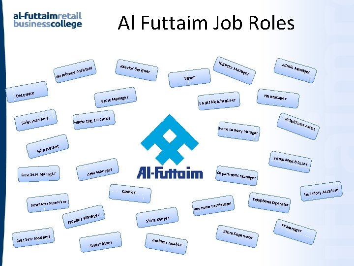 Al Futtaim Job Roles Interio r D tant e Assis ehous Log is tics Al Futtaim Job Roles Interio r D tant e Assis ehous Log is tics