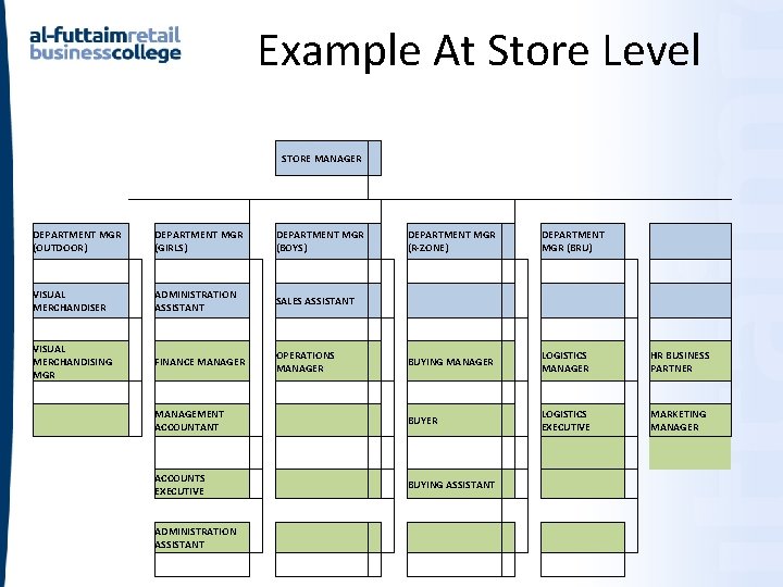 Example At Store Level STORE MANAGER DEPARTMENT MGR (OUTDOOR) DEPARTMENT MGR (GIRLS) DEPARTMENT MGR Example At Store Level STORE MANAGER DEPARTMENT MGR (OUTDOOR) DEPARTMENT MGR (GIRLS) DEPARTMENT MGR