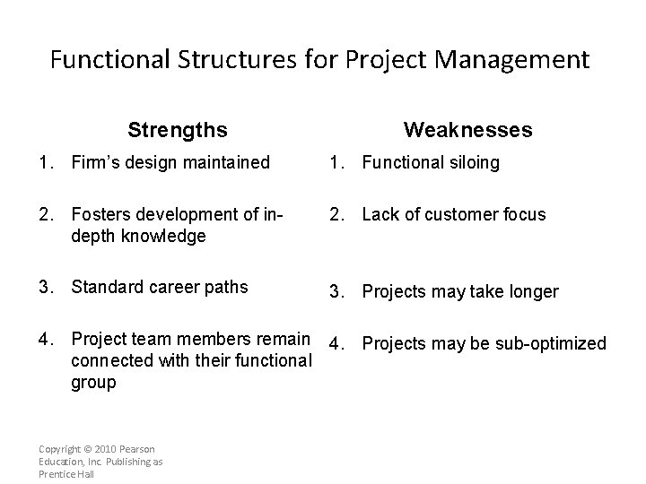Functional Structures for Project Management Strengths Weaknesses 1. Firm’s design maintained 1. Functional siloing
