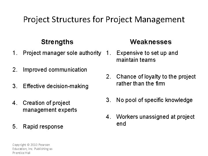 Project Structures for Project Management Strengths Weaknesses 1. Project manager sole authority 1. Expensive