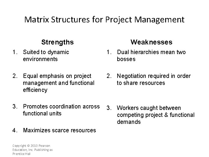 Matrix Structures for Project Management Strengths Weaknesses 1. Suited to dynamic environments 1. Dual