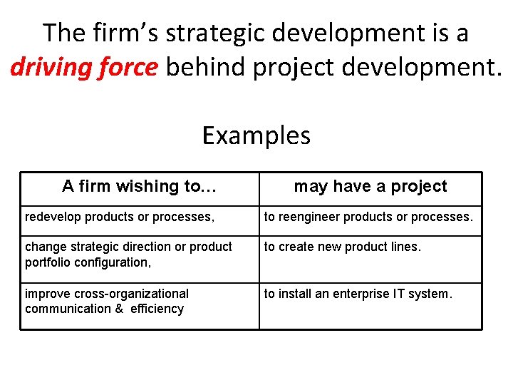 The firm’s strategic development is a driving force behind project development. Examples A firm