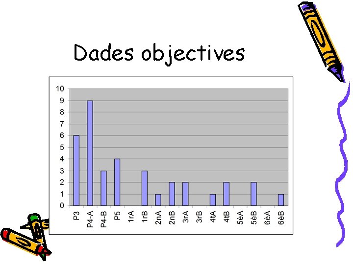 Dades objectives 