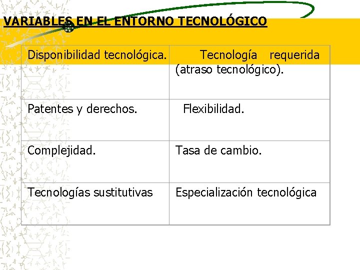 VARIABLES EN EL ENTORNO TECNOLÓGICO Disponibilidad tecnológica. Tecnología requerida (atraso tecnológico). Patentes y derechos.