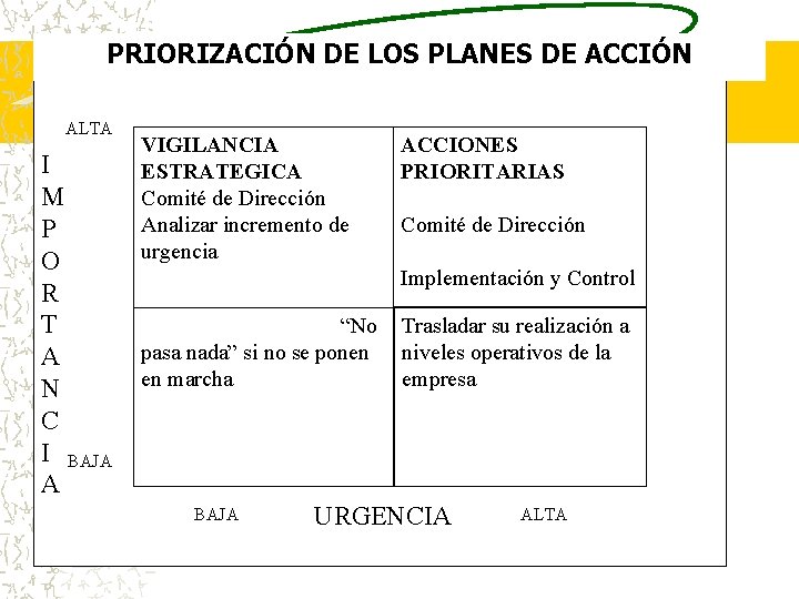 PRIORIZACIÓN DE LOS PLANES DE ACCIÓN ALTA VIGILANCIA ESTRATEGICA Comité de Dirección Analizar incremento