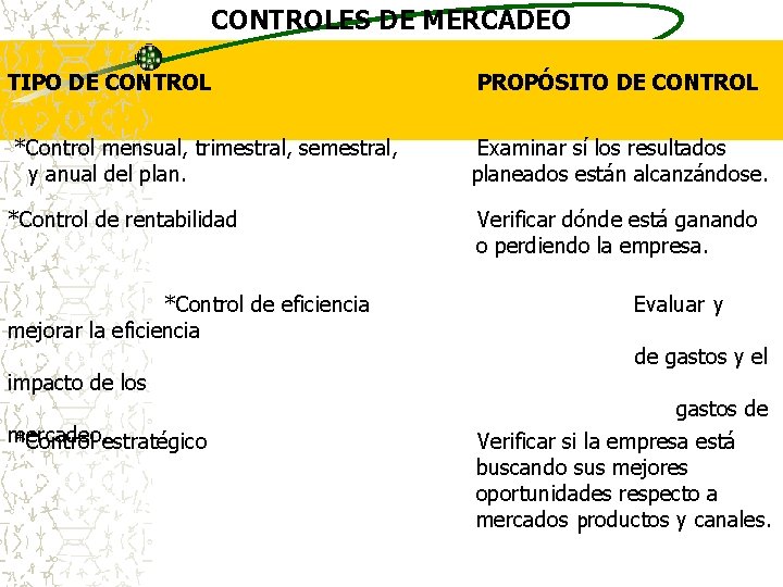 CONTROLES DE MERCADEO TIPO DE CONTROL PROPÓSITO DE CONTROL *Control mensual, trimestral, semestral, Examinar