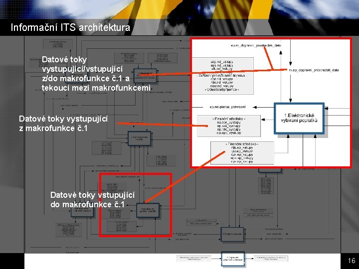 Informační ITS architektura Datové toky vystupující/vstupující z/do makrofunkce č. 1 a tekoucí mezi makrofunkcemi