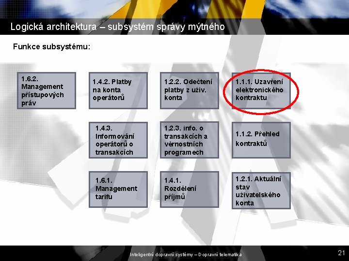 Logická architektura – subsystém správy mýtného Funkce subsystému: 1. 6. 2. Management přístupových práv