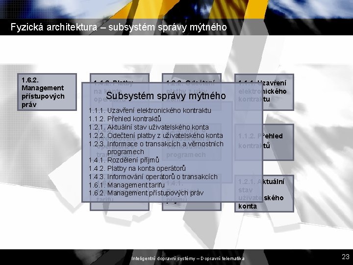 Fyzická architektura – subsystém správy mýtného 1. 6. 2. Management přístupových práv 1. 2.