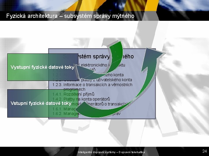 Fyzická architektura – subsystém správy mýtného Subsystém správy mýtného 1. 1. 1. Uzavření elektronického