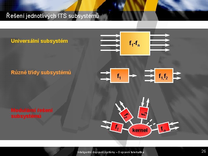 Řešení jednotlivých ITS subsystémů Universální subsystém f 1 f 2 Modulární řešení subsystémů f