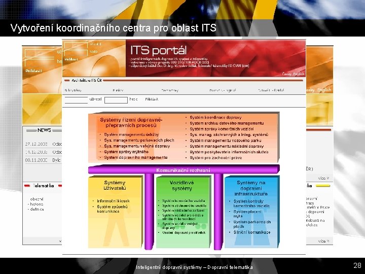 Vytvoření koordinačního centra pro oblast ITS Inteligentní dopravní systémy – Dopravní telematika 28 