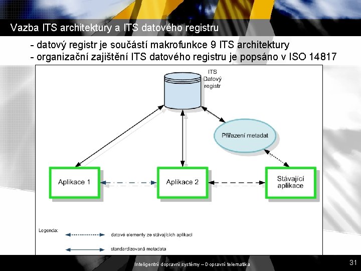 Vazba ITS architektury a ITS datového registru - datový registr je součástí makrofunkce 9