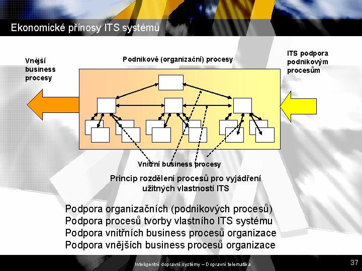 Ekonomické přínosy ITS systémů Vnější business procesy Podnikové (organizační) procesy ITS podpora podnikovým procesům Ekonomické přínosy ITS systémů Vnější business procesy Podnikové (organizační) procesy ITS podpora podnikovým procesům