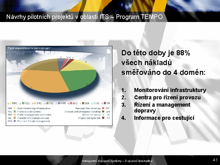 Návrhy pilotních projektů v oblasti ITS – Program TEMPO Do této doby je 88% Návrhy pilotních projektů v oblasti ITS – Program TEMPO Do této doby je 88%